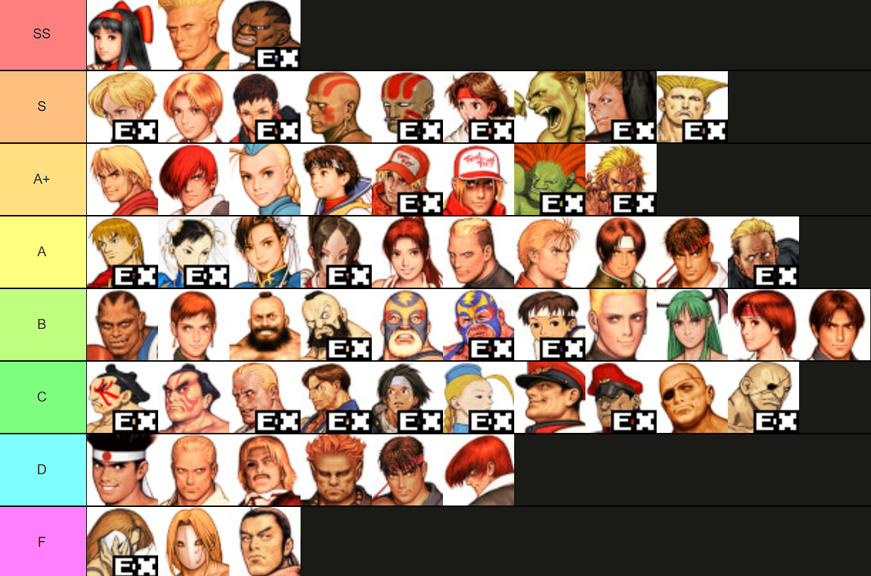 Cvs tier list.png