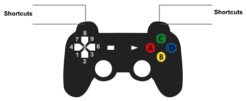 Commonly used pad layout in Garou.