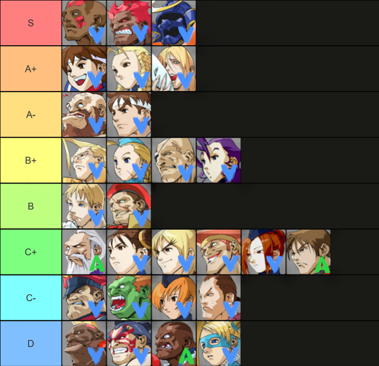 Kyokuji A3 Tier List Sept 2022