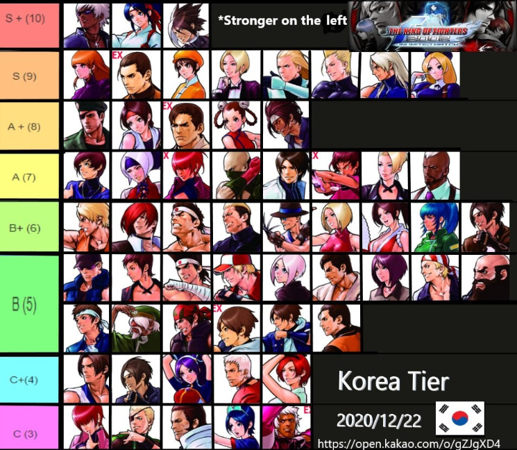 Korea Tier List KOF 2002UM.jpg