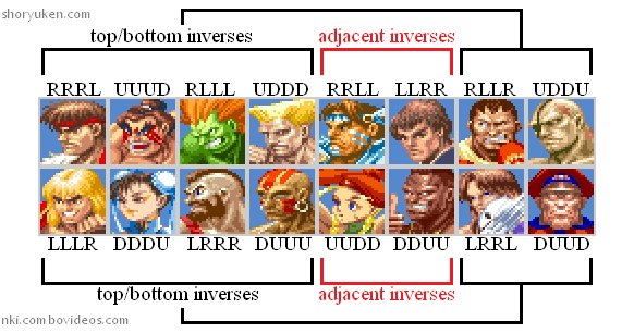 super street fighter 2 characters