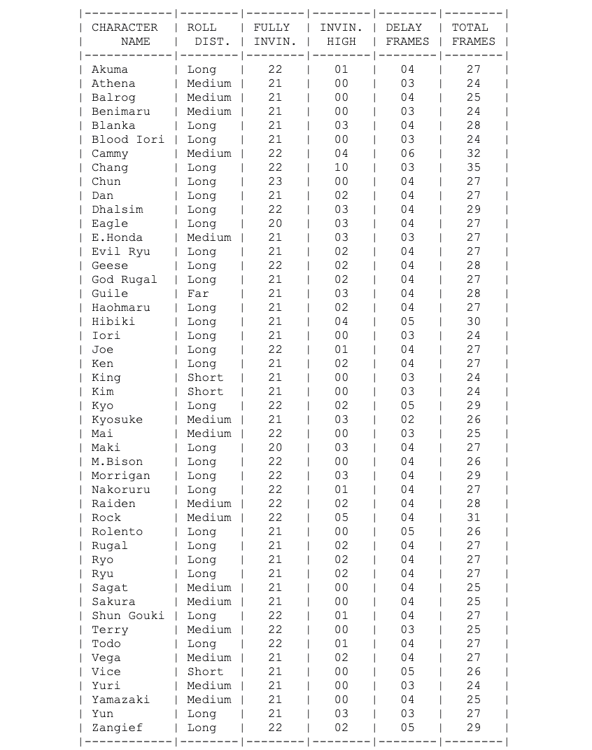 CvS2 Roll Chart A.png