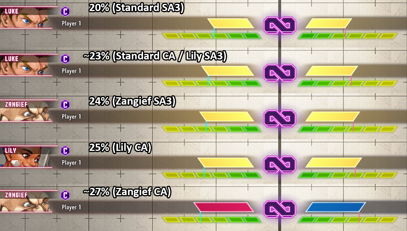 SF6 Health Bars SA3 Scaling.png