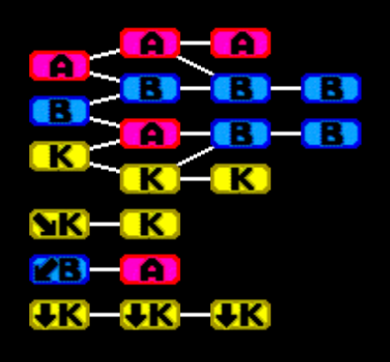 Blood String Flowchart.png