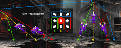 A2 Gen OgaDiagram.png