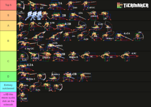 Modest Latios' Movelist tierlist.png
