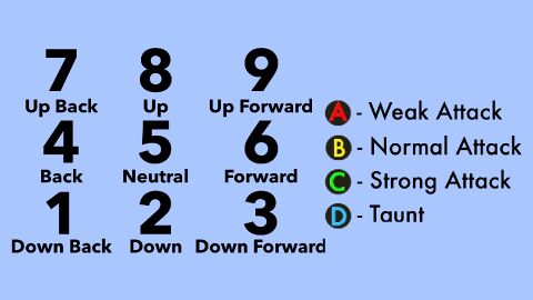 Numpad Notation Galaxy Fight.jpg