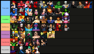 UMVC3 Character Position.png