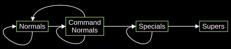 File:Excel Chart.png