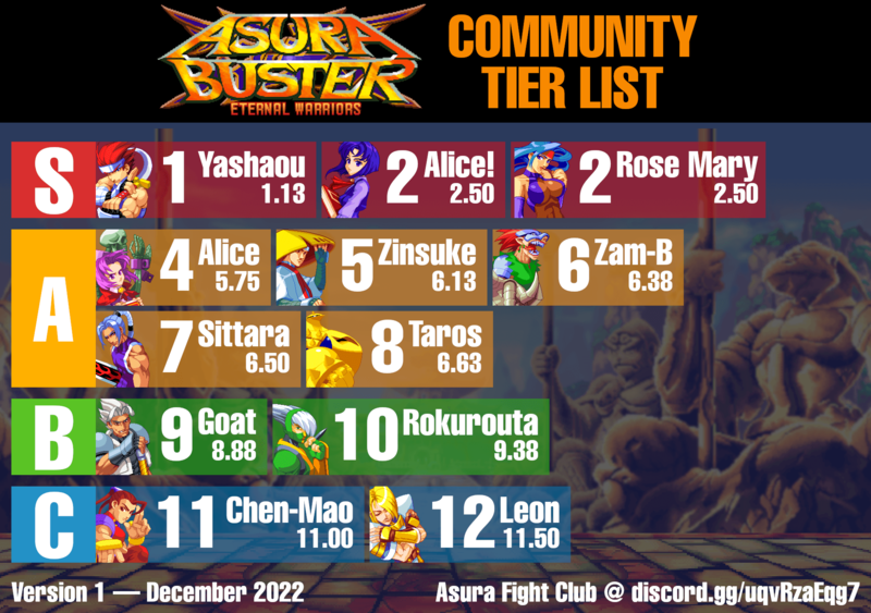 File:AB Character Tier List.png