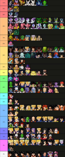 File:BT3 evilness tierlist.png