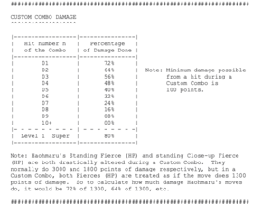 CvS2 Custom Combo Damage Chart.png