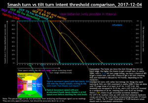 Smash turn vs tilt turn intent threshold comparison 2017-12-04d.png