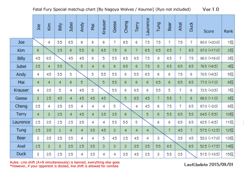 File:FFS NagoyaWolvesChart 2015.png