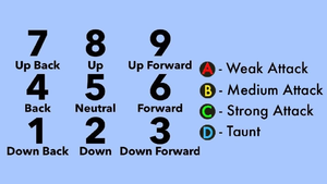 Galaxy Fight Notation Chart.png