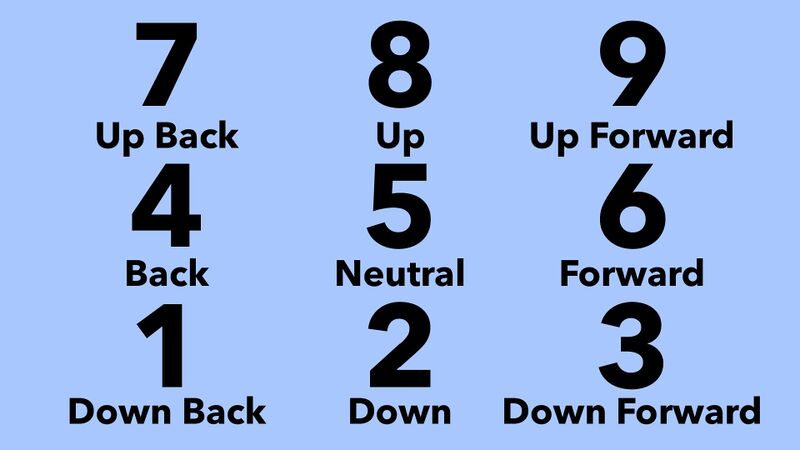File:Quick Numpad Notation.jpg